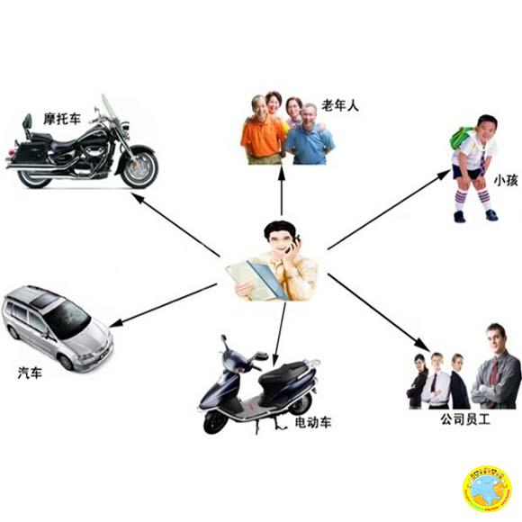 追踪器